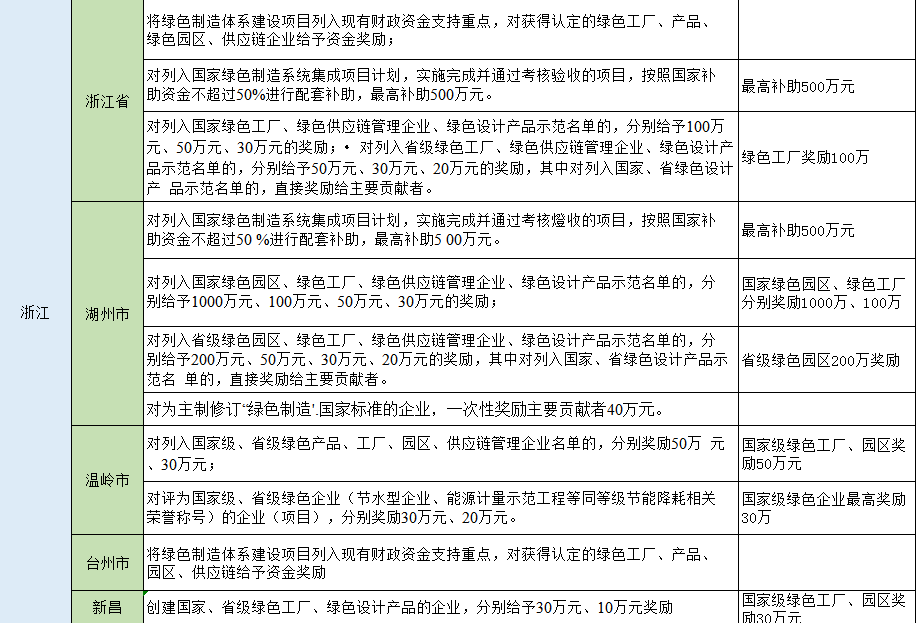 湖北鑫和綠色能源有限公司