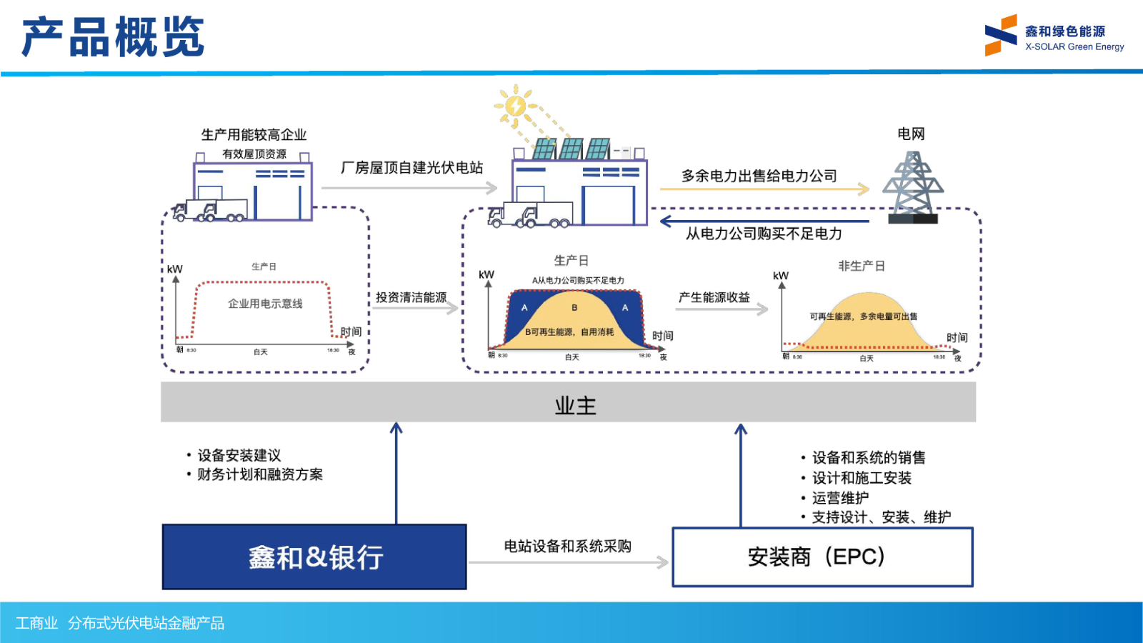 光伏電站_家用太陽能光伏發(fā)電_光伏發(fā)電代理加盟