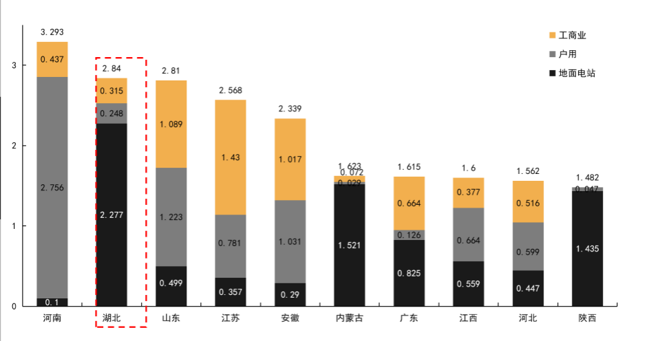 光伏電站_家用太陽(yáng)能光伏發(fā)電_光伏發(fā)電代理加盟